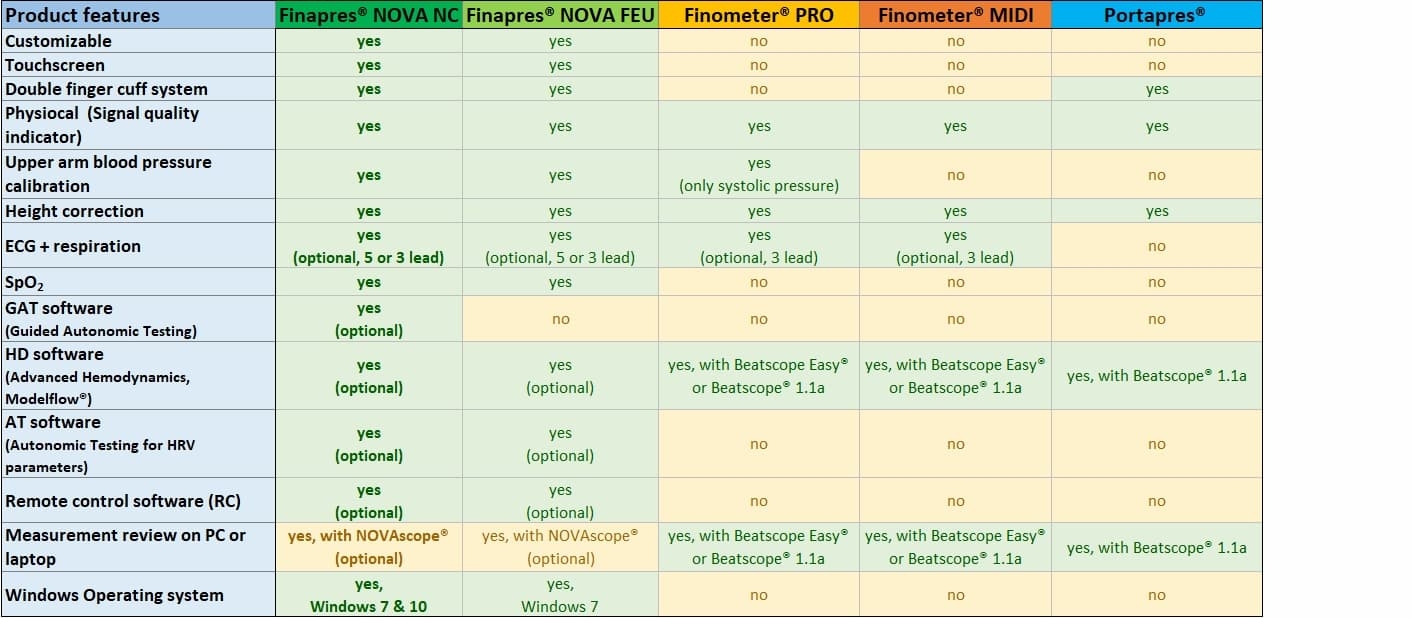 Compare-Finapres-products-Figure-1