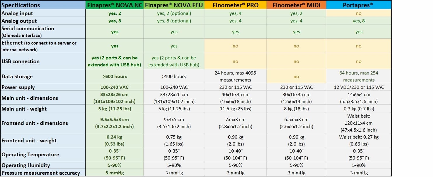 Compare-Finapres-products-Figure-2